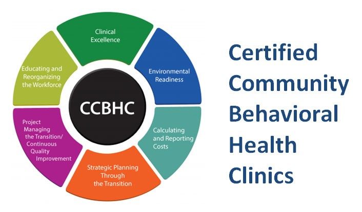 Certified Community Behavioral Health Clinic (CCBHC)