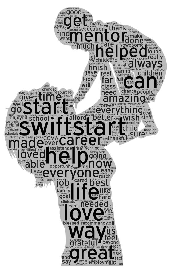 SwiftStart word cloud